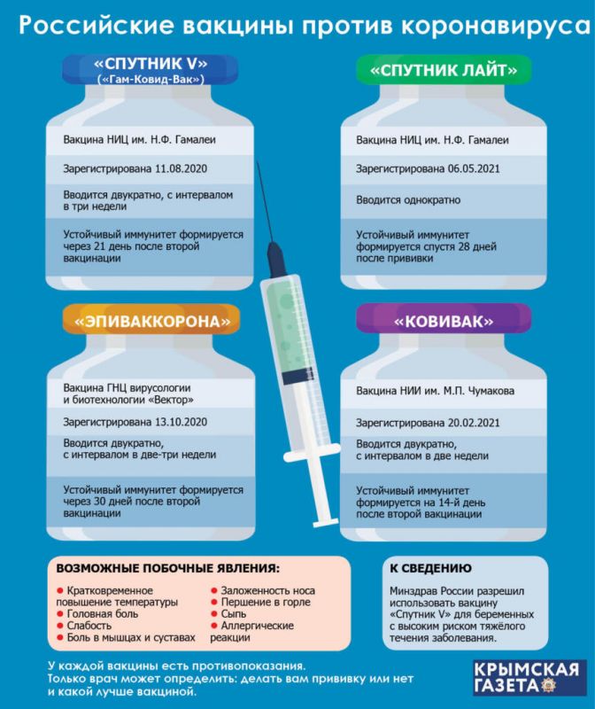 Что нужно знать крымчанам о вакцинах против COVID-19