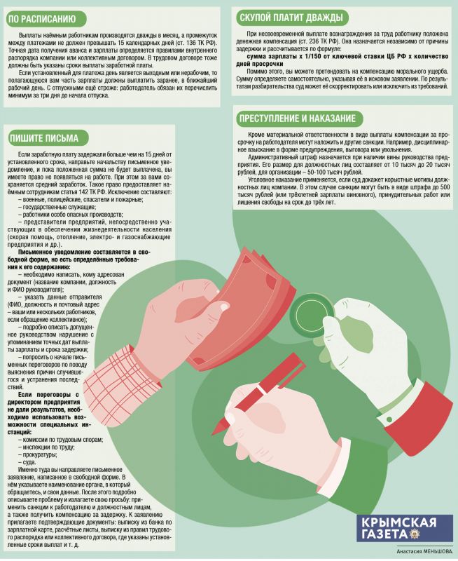 Что делать, если работодатель не выплачивает зарплату | paraskevat.ru