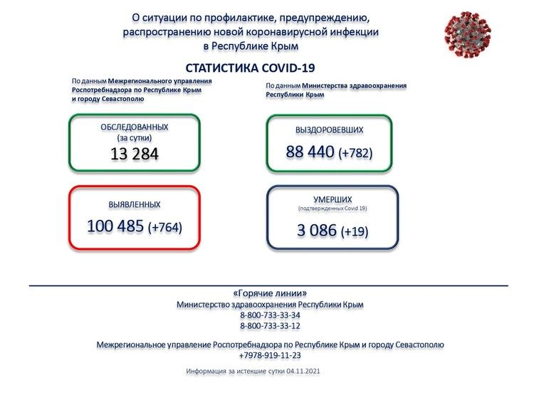 ситуация в ялте на сегодняшний день коронавирус. Смотреть фото ситуация в ялте на сегодняшний день коронавирус. Смотреть картинку ситуация в ялте на сегодняшний день коронавирус. Картинка про ситуация в ялте на сегодняшний день коронавирус. Фото ситуация в ялте на сегодняшний день коронавирус
