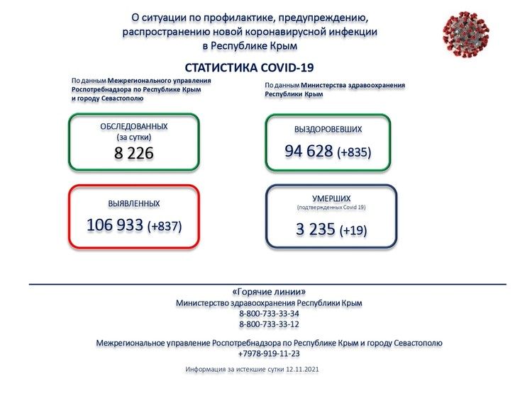 ситуация с коронавирусом в судаке на сегодняшний день. Смотреть фото ситуация с коронавирусом в судаке на сегодняшний день. Смотреть картинку ситуация с коронавирусом в судаке на сегодняшний день. Картинка про ситуация с коронавирусом в судаке на сегодняшний день. Фото ситуация с коронавирусом в судаке на сегодняшний день