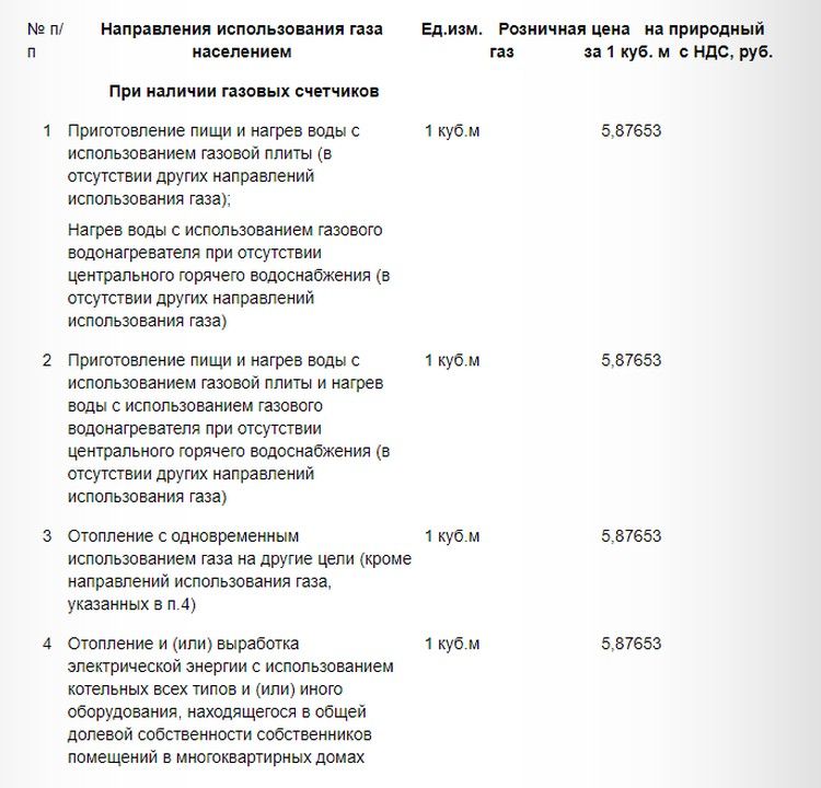 Крымгазсети тарифы для населения 2024. Тариф на ГАЗ В Крыму. Тариф газа в Крыму 2022. Крымгазсети тарифы для населения 2022. Расценки Крым газа.