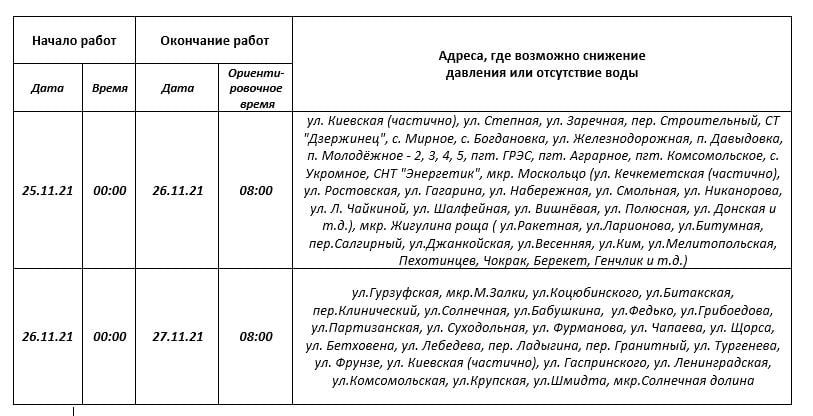 сайт вода крыма симферополь отключение. отключение воды в симферополе сегодня. сайт вода крыма симферополь отключение. график отключения воды в симферополе. вода крыма график подачи воды.