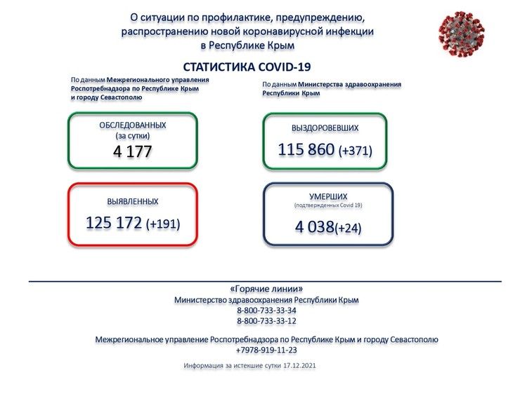 что сейчас горит в симферополе 18 июля. 238b9e03cef17a994a7c2b5fc82d9e32. что сейчас горит в симферополе 18 июля фото. что сейчас горит в симферополе 18 июля-238b9e03cef17a994a7c2b5fc82d9e32. картинка что сейчас горит в симферополе 18 июля. картинка 238b9e03cef17a994a7c2b5fc82d9e32. По словам гостя студии, на данный момент ситуация с водой понемногу стабилизируется. В декабре притоки в Партизанское водохранилище примерно в два раза превышают показатели Симферопольского водохранилища. Кроме того, впервые за три месяца начались притоки в Балановское водохранилище. Это значит, что почва и водосборная поверхность наконец-то напитались водой, пояснил он.