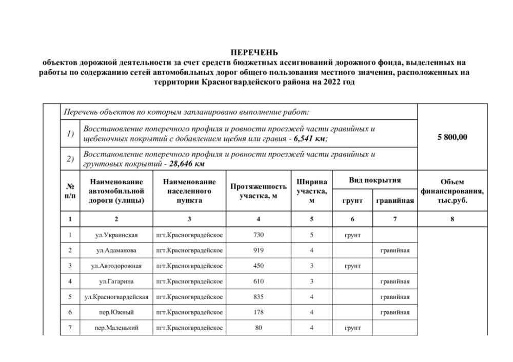 Перечень дорог. Перечень дорог местного значения. Дорожные работы список. Реестр автомобильных дорог общего пользования местного значения. Перечень дорог. Перечень дорог местного значения. Дорожные работы список. Реестр автомобильных дорог общего пользования местного значения.