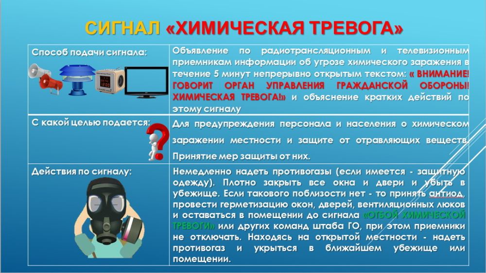 Действия населения по сигналам го презентация