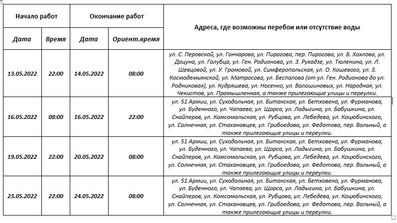 сайт вода крыма симферополь отключение. сайт вода крыма симферополь отключение. график подачи воды симферополь 2021.