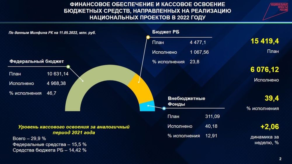 Сбор и распределение контента национальные проекты