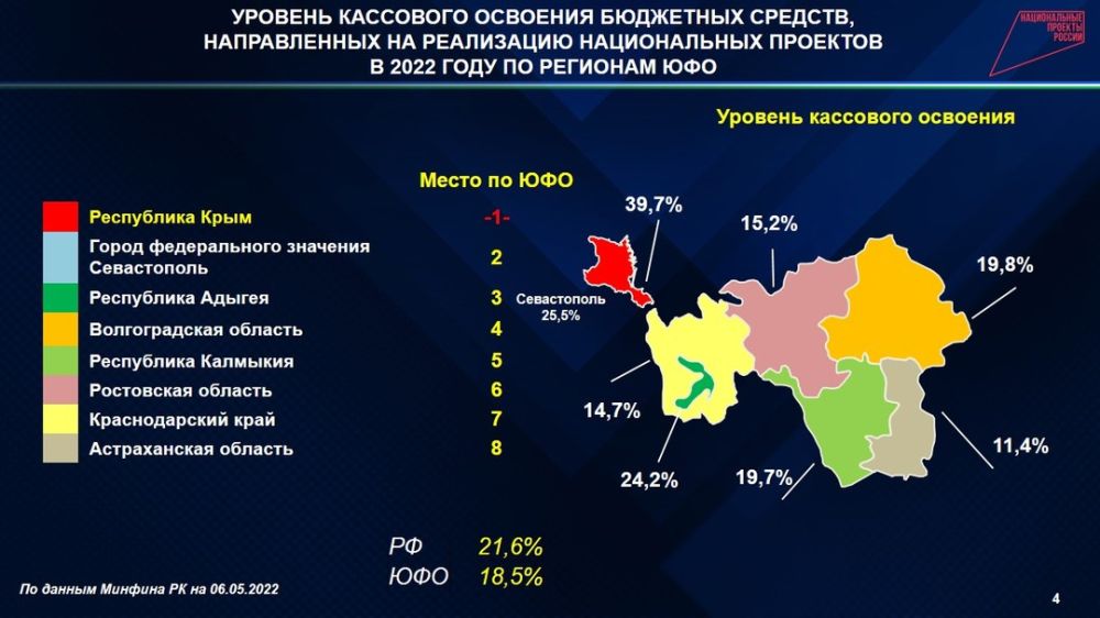 Синхронизация мероприятий национального проекта жилье и городская среда и иных национальных проектов