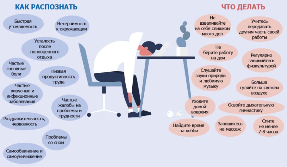 Эмоциональное выгорание тест. Эмоциональное выгорание инфографика. Выгорание инфографика. Выгорание на работе инфографика.