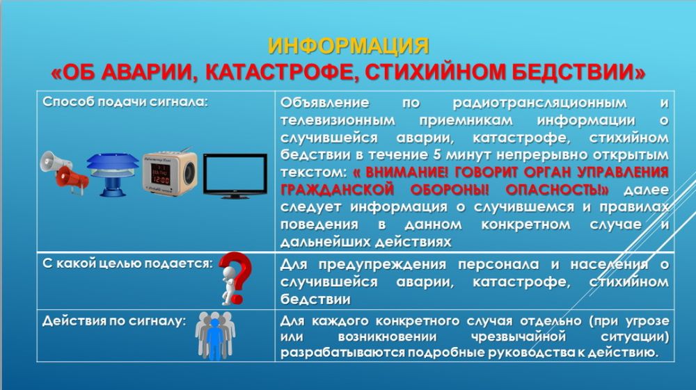 Сигналы оповещения гражданской обороны презентация