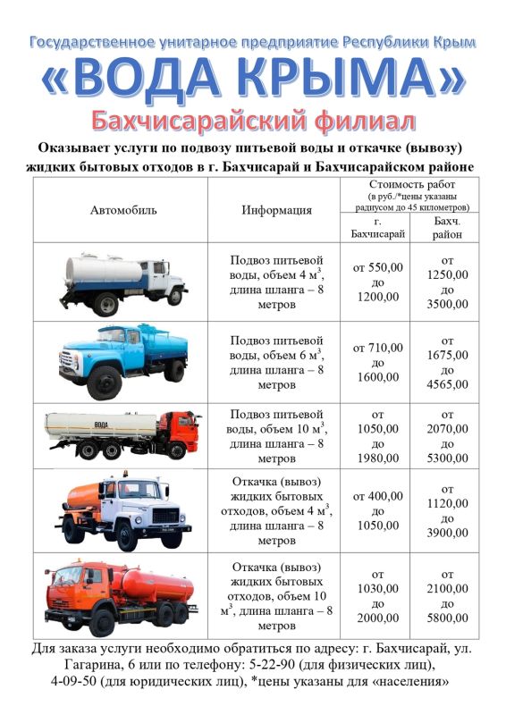 бахчисарай 1820г. список чс бахчисарай. бахчисарай центр города. список чс бахчисарай. бахчисарайский район и бахчисарай.