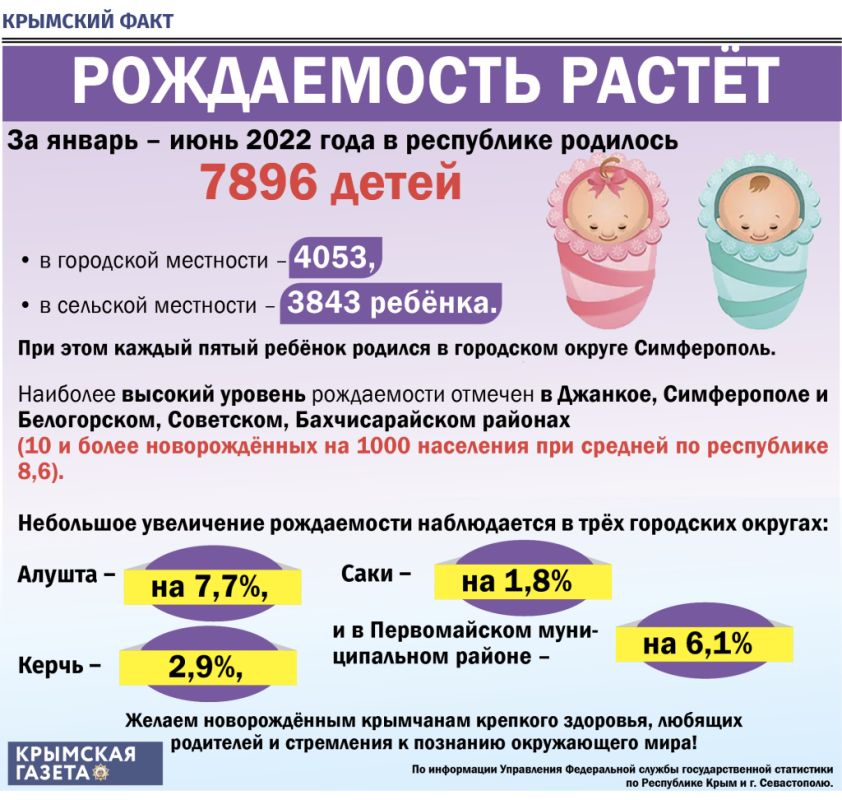 Какая рождаемость в Крыму - инфографика