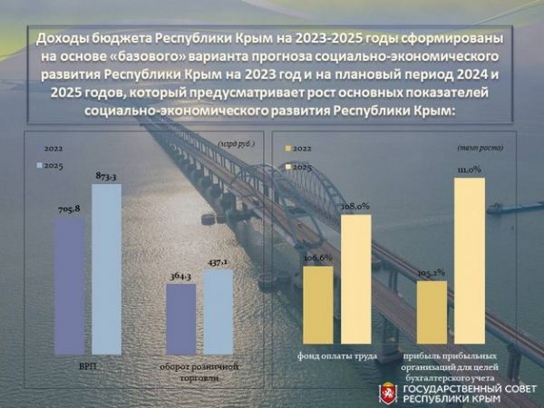 Пояснительная записка к проекту бюджета на 2023 год и плановый период 2024 и 2025 годов