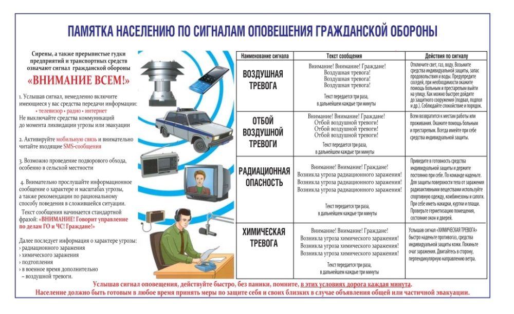 Сигналы оповещения гражданской обороны презентация