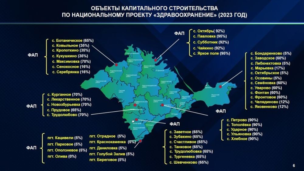 Производственный 2023 крым