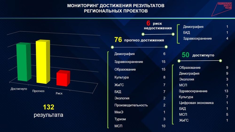 Альтернативный проект федерального бюджета - 98 фото