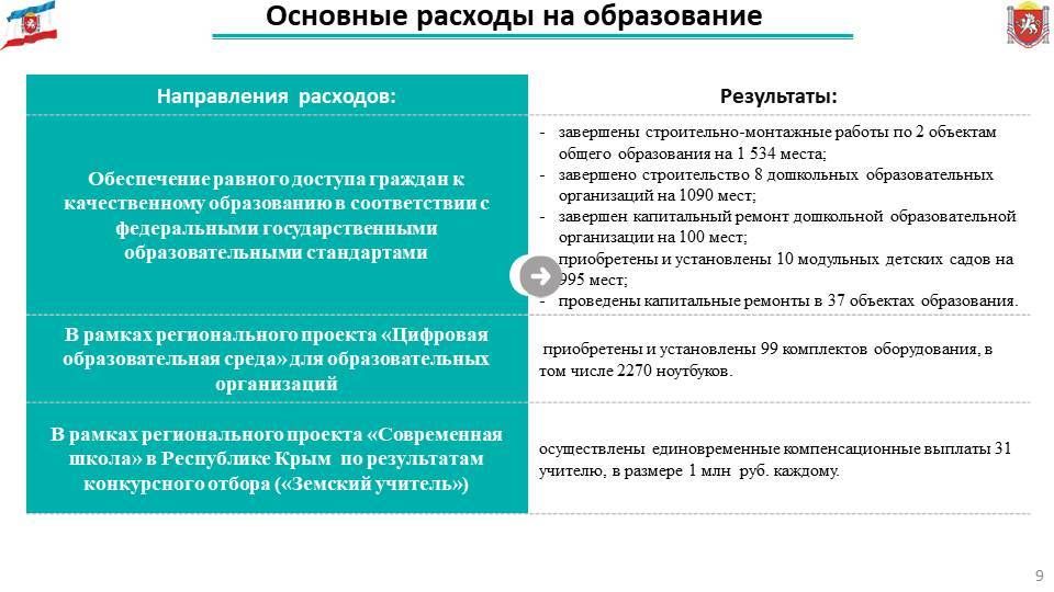 Проект бюджета одобряет