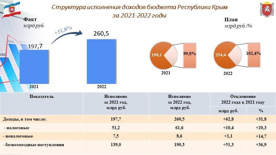 Проект бюджета одобряет