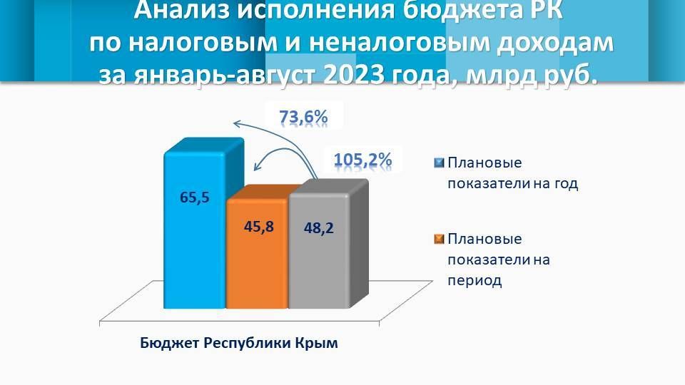 Литва доходы. Доходы налоги хакасия. Экономика литвы. Банки теряют прибыль. Налоговые поступления в бюджет белоруссии.